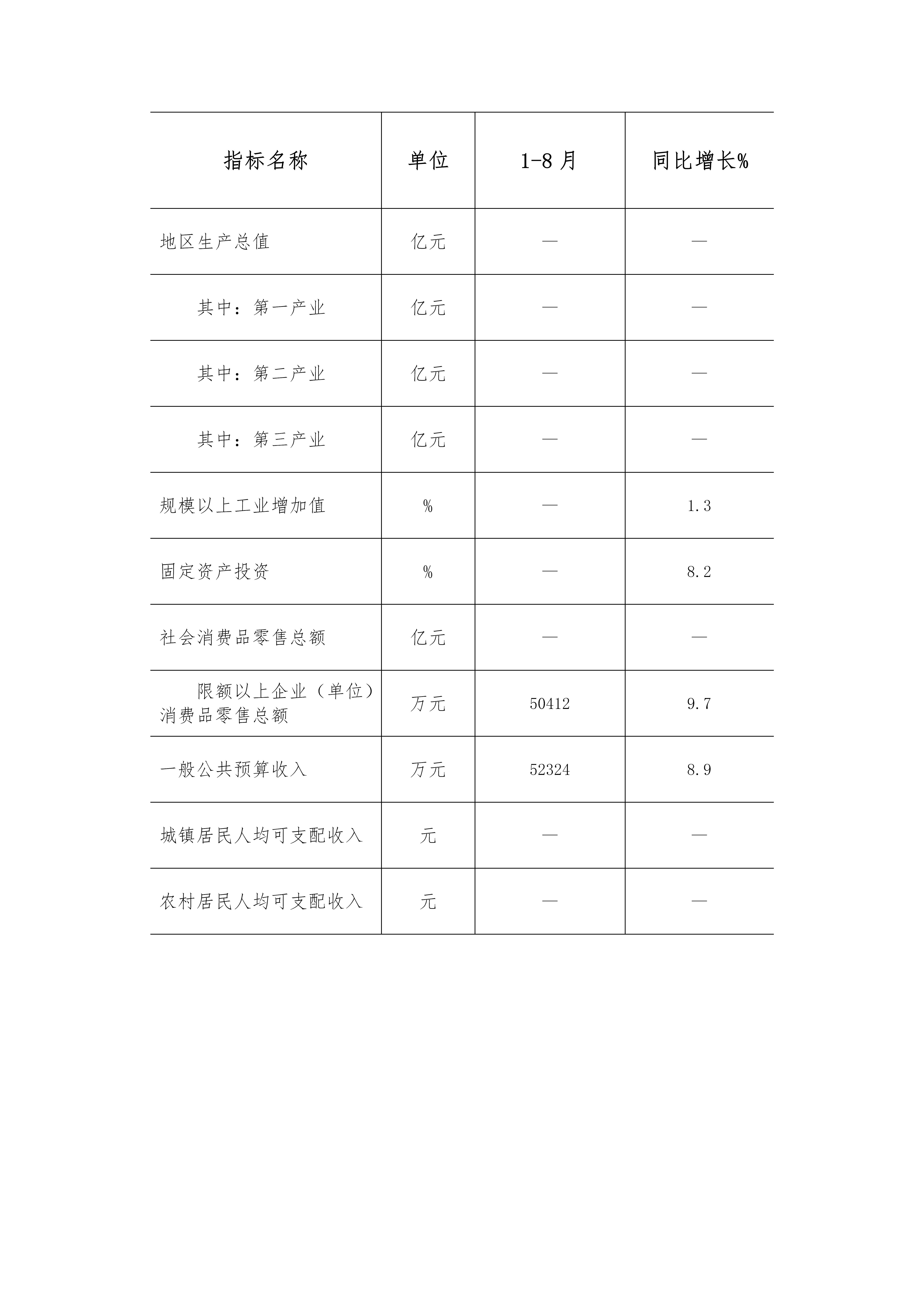 17.北戴河区2022年1-8月主要经济指标情况_01.png