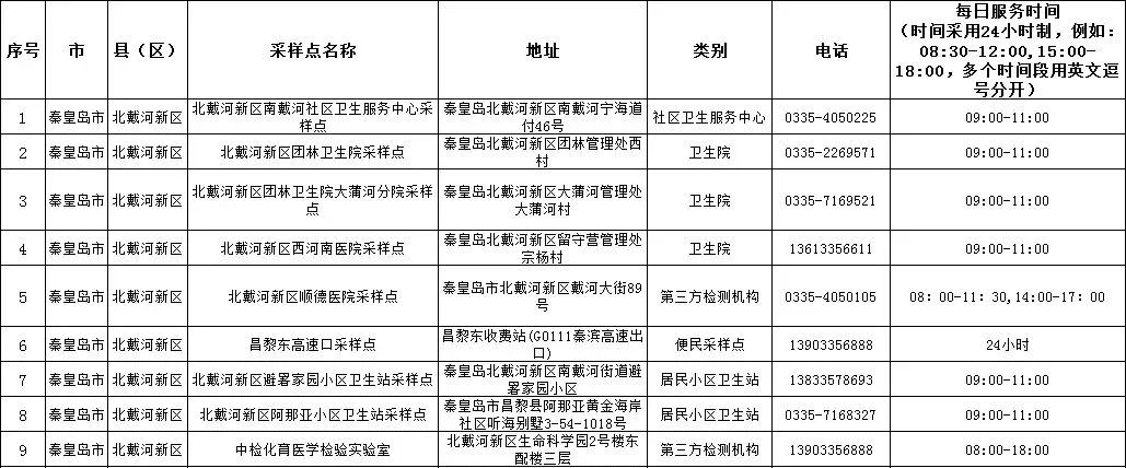 北戴河新区.jpg