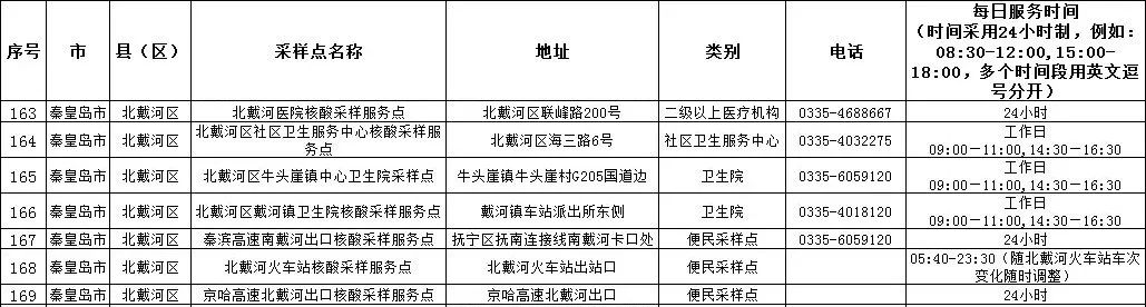 北戴河区.jpg