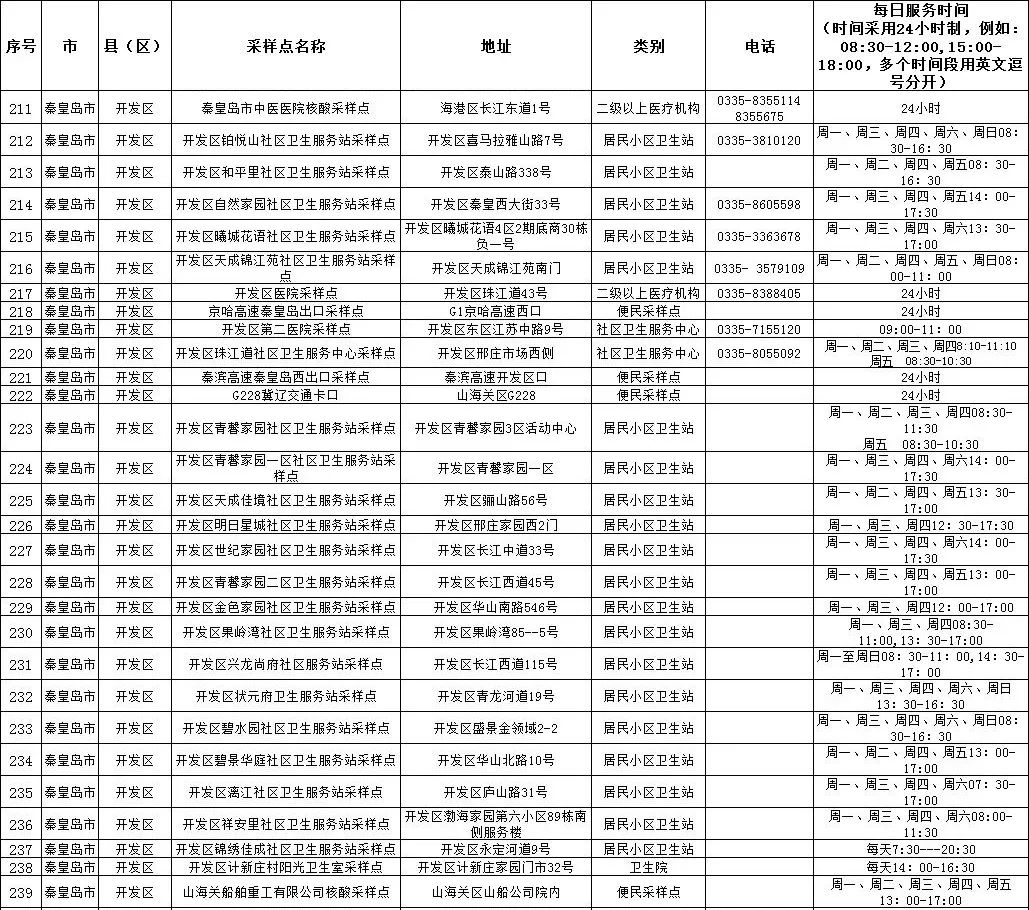 开发区.jpg