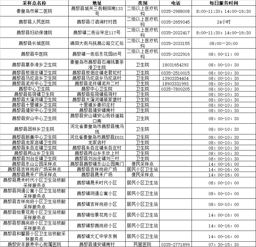 昌黎县.jpg