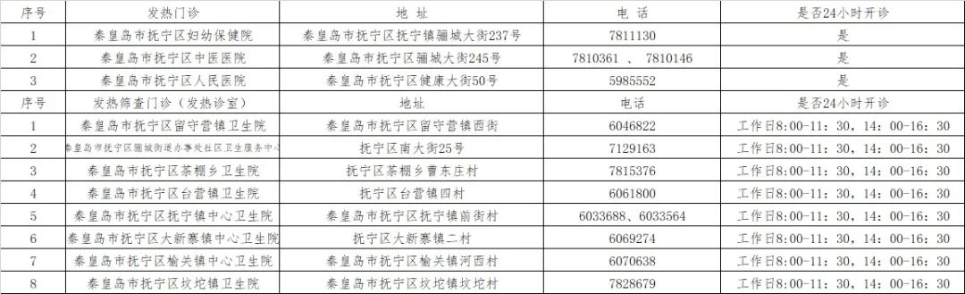 抚宁区.jpg