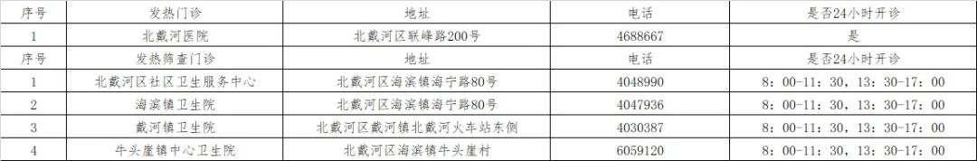 北戴河区.jpg