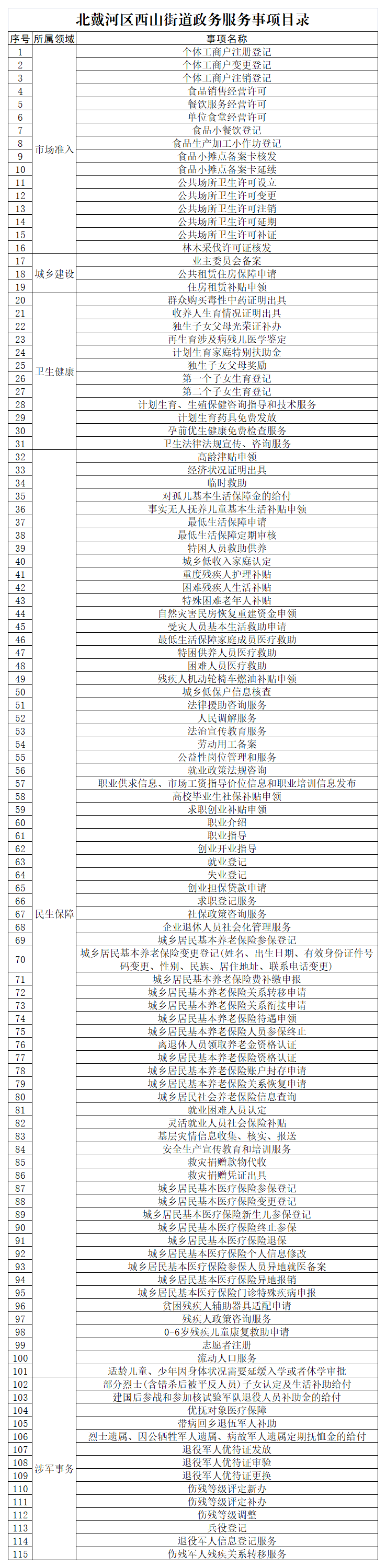 西山街道政务服务事项目录.png