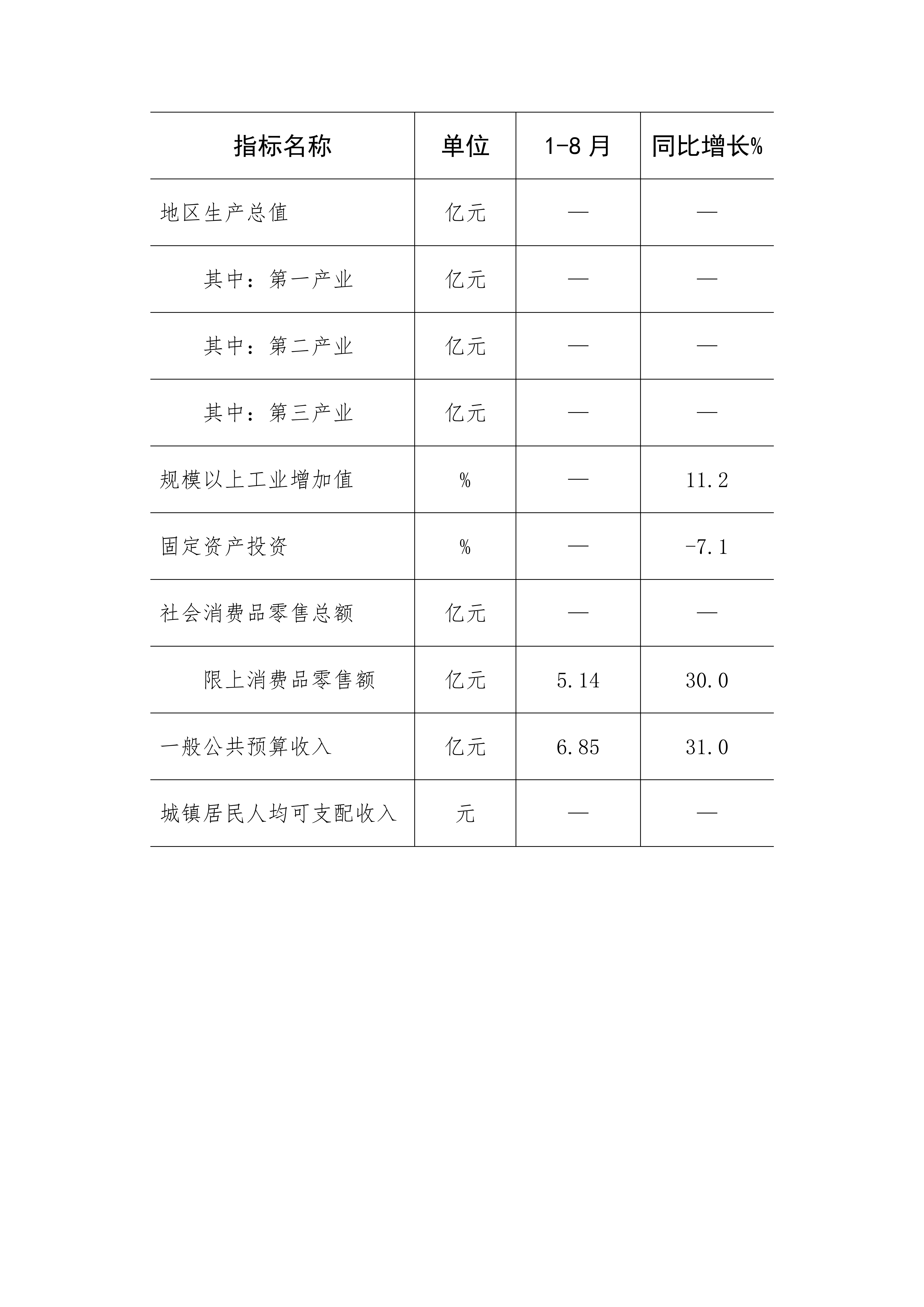 17.北戴河区2023年1-8月主要经济指标情况_01.png