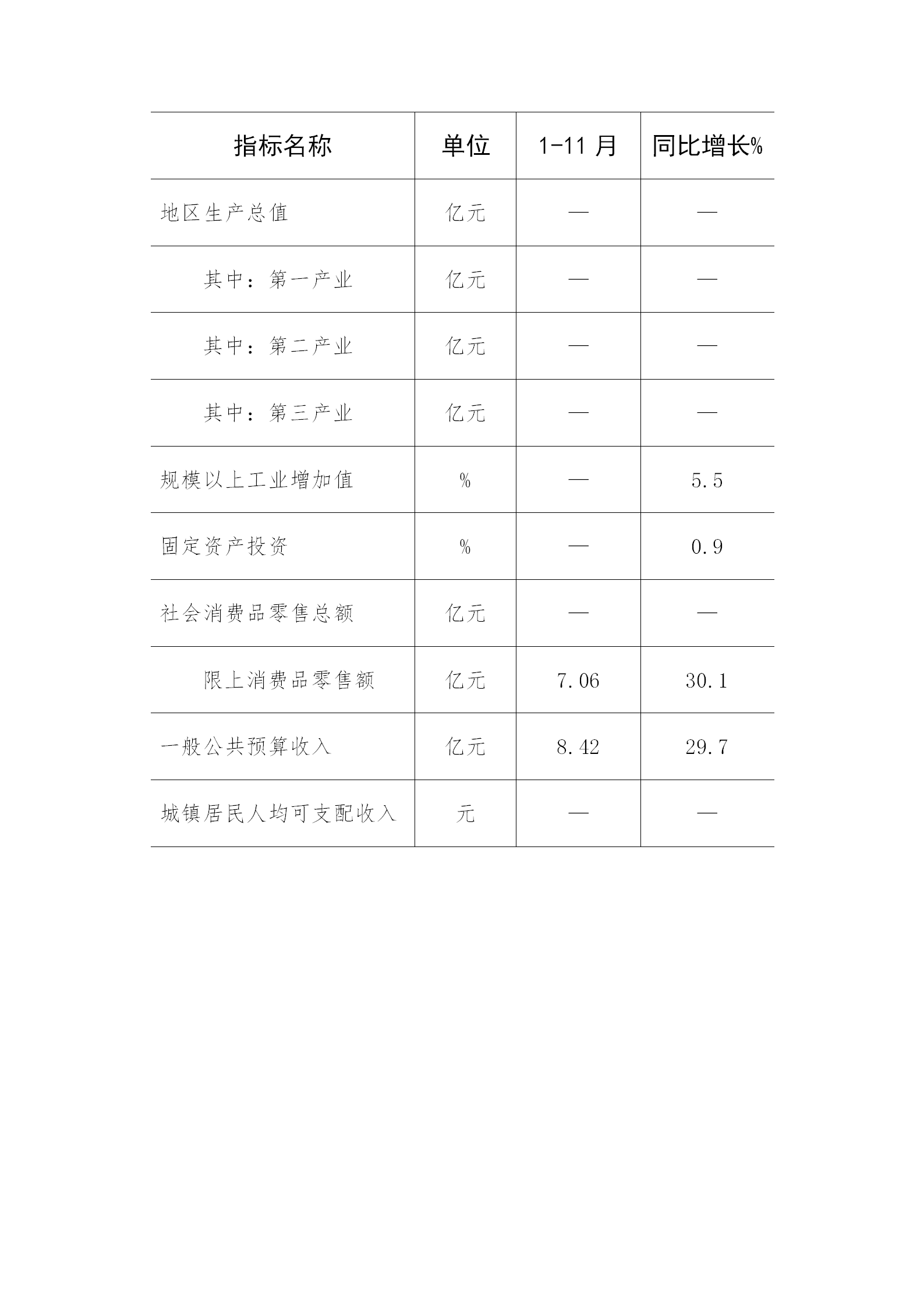 21.北戴河区2023年1-11月主要经济指标情况_01.png