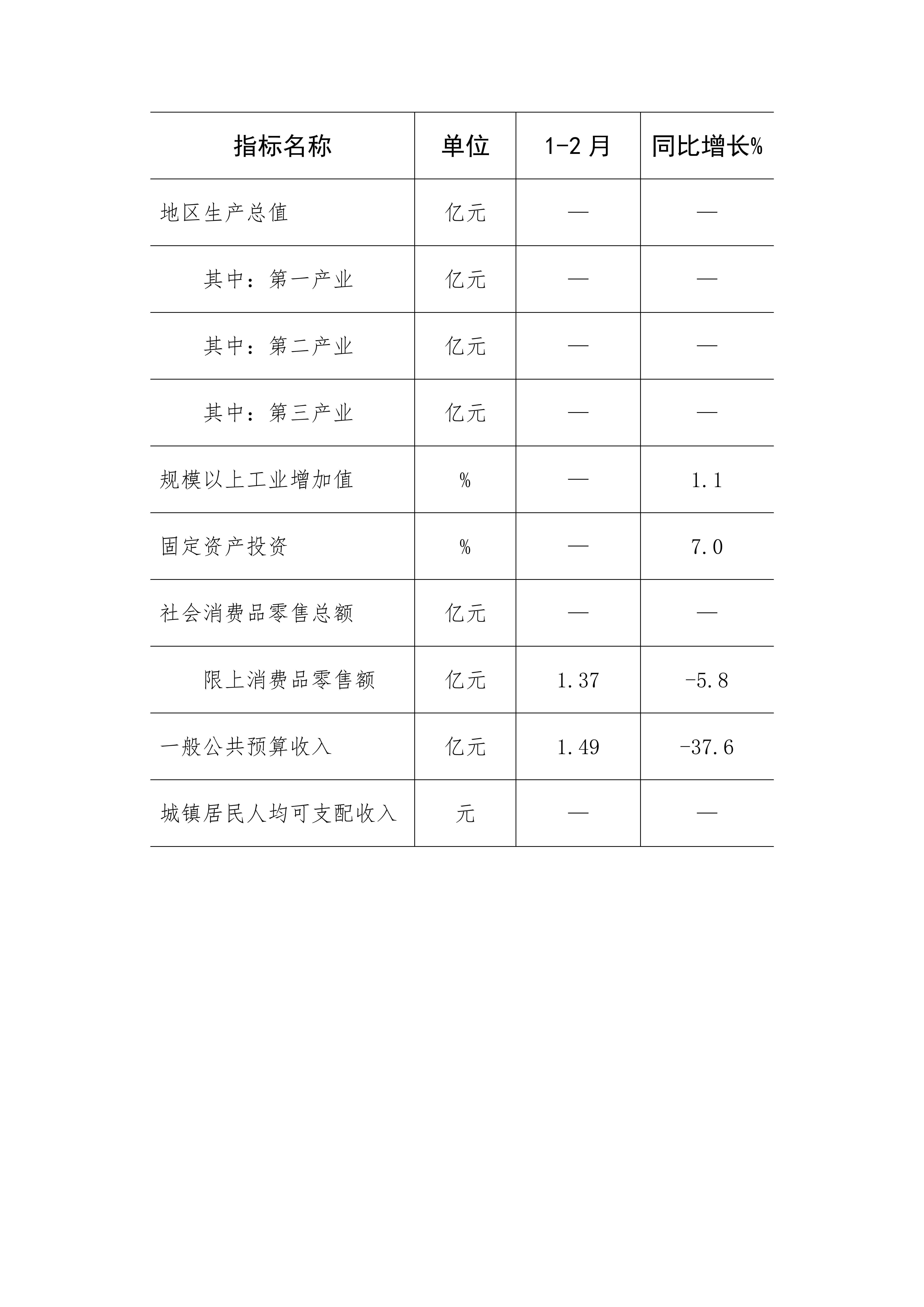 5.北戴河区2024年1-2月主要经济指标情况_01.png