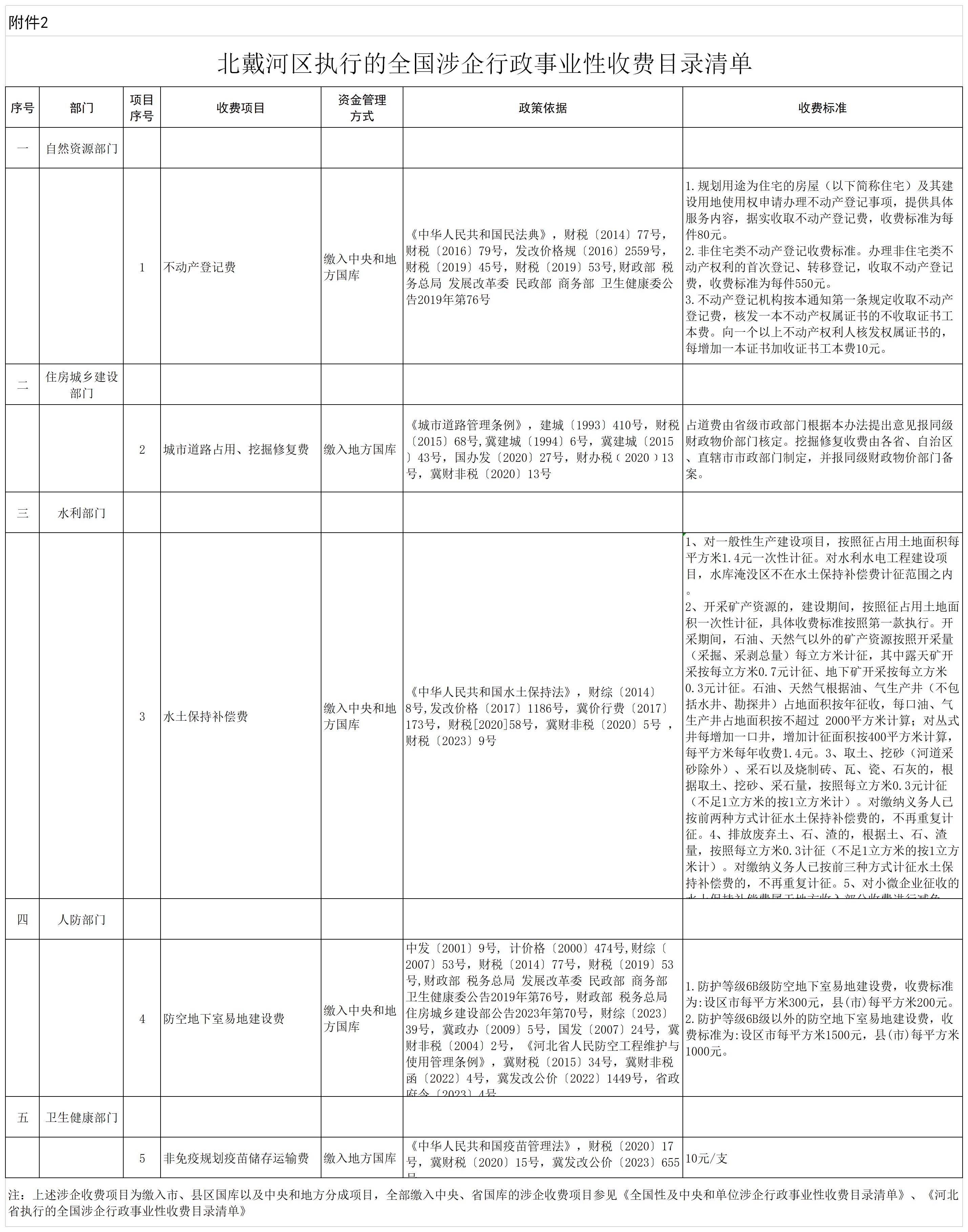 北戴河区执行的全国涉企行政事业性收费目录清单（20240710）.jpg