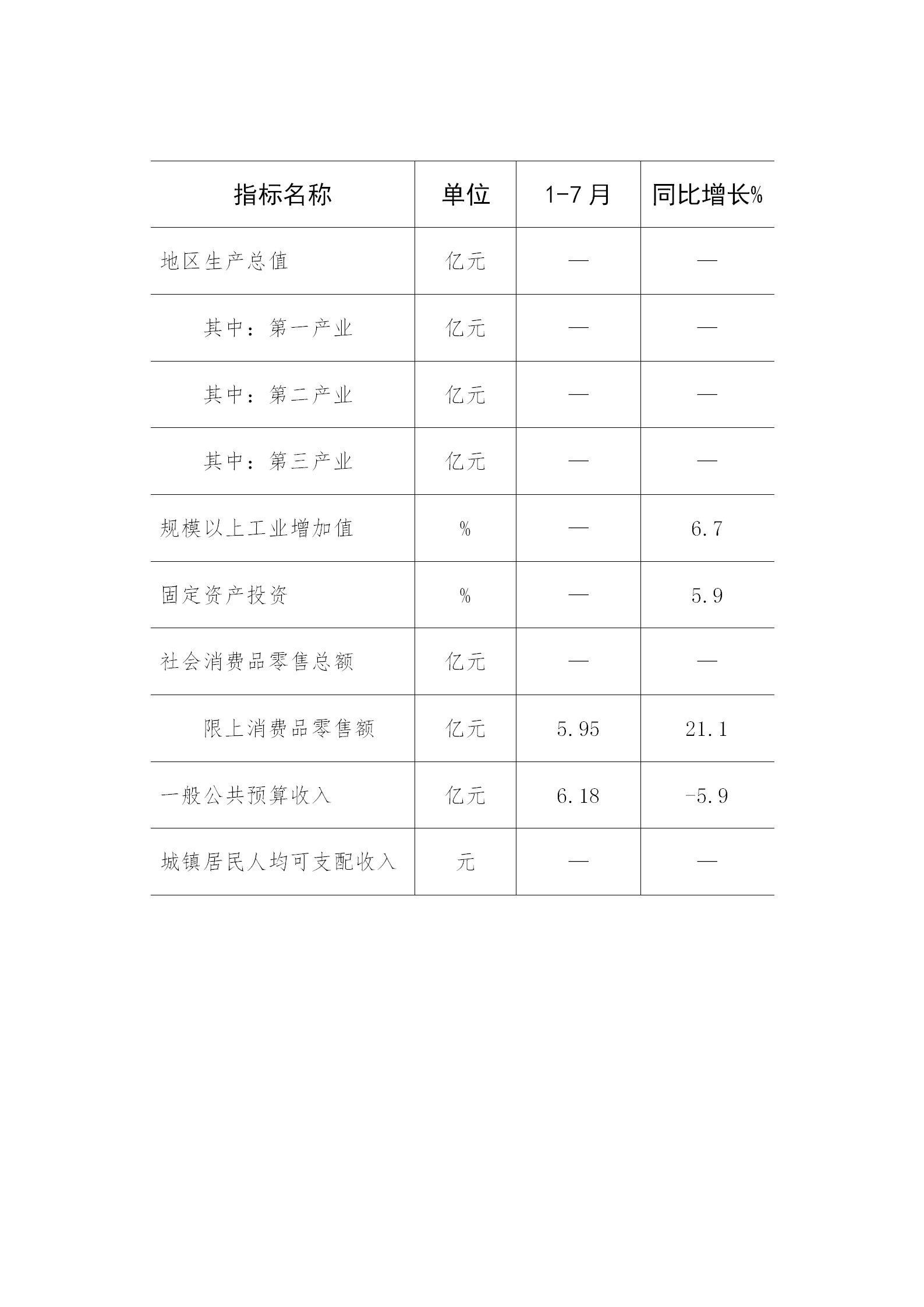 18.北戴河区2024年1-7月主要经济指标情况_01.png