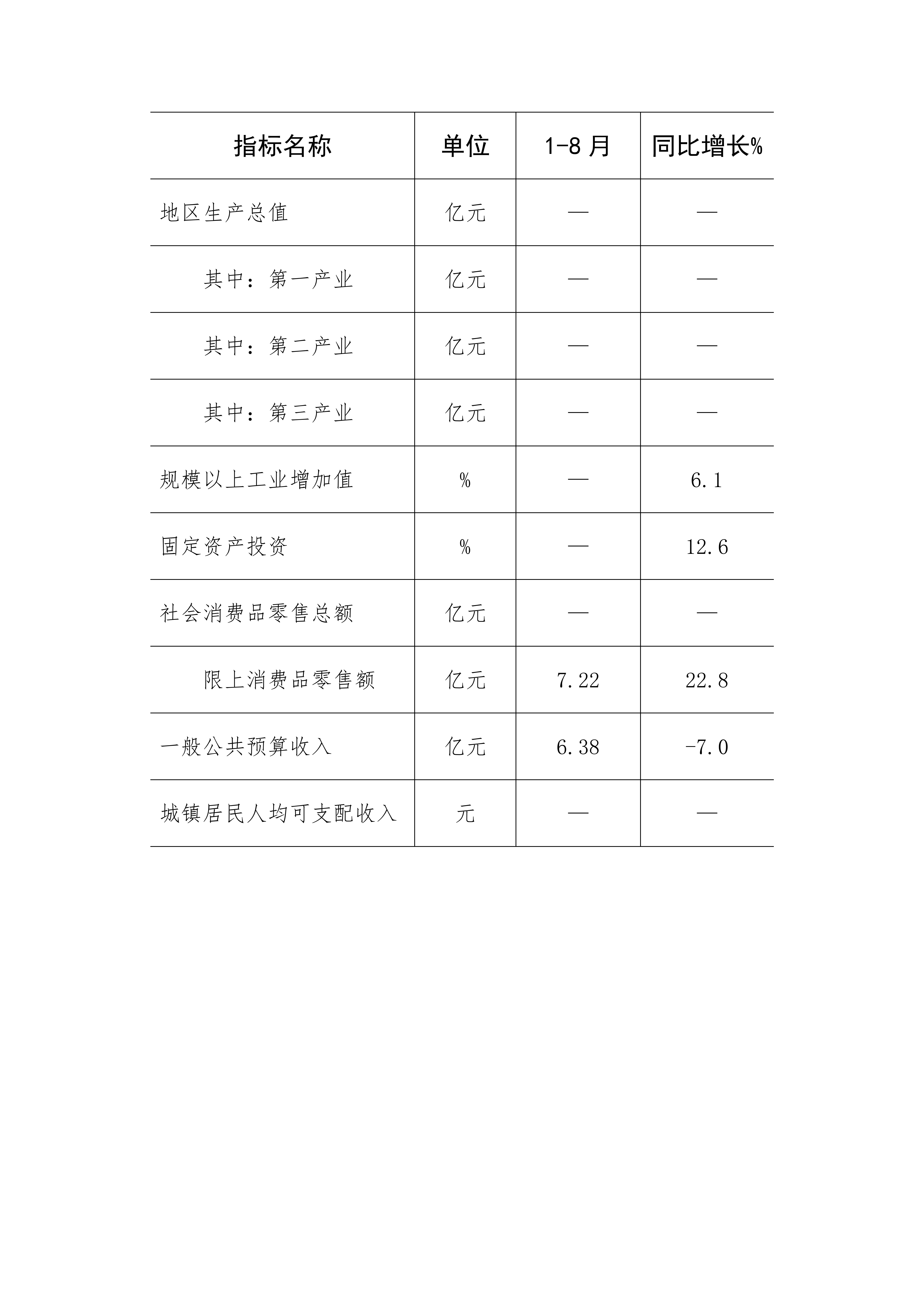 20.北戴河区2024年1-8月主要经济指标情况_01.png