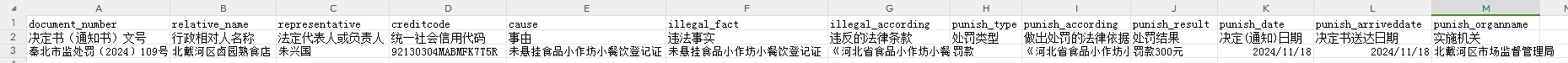 北戴河政府基本信息表.png