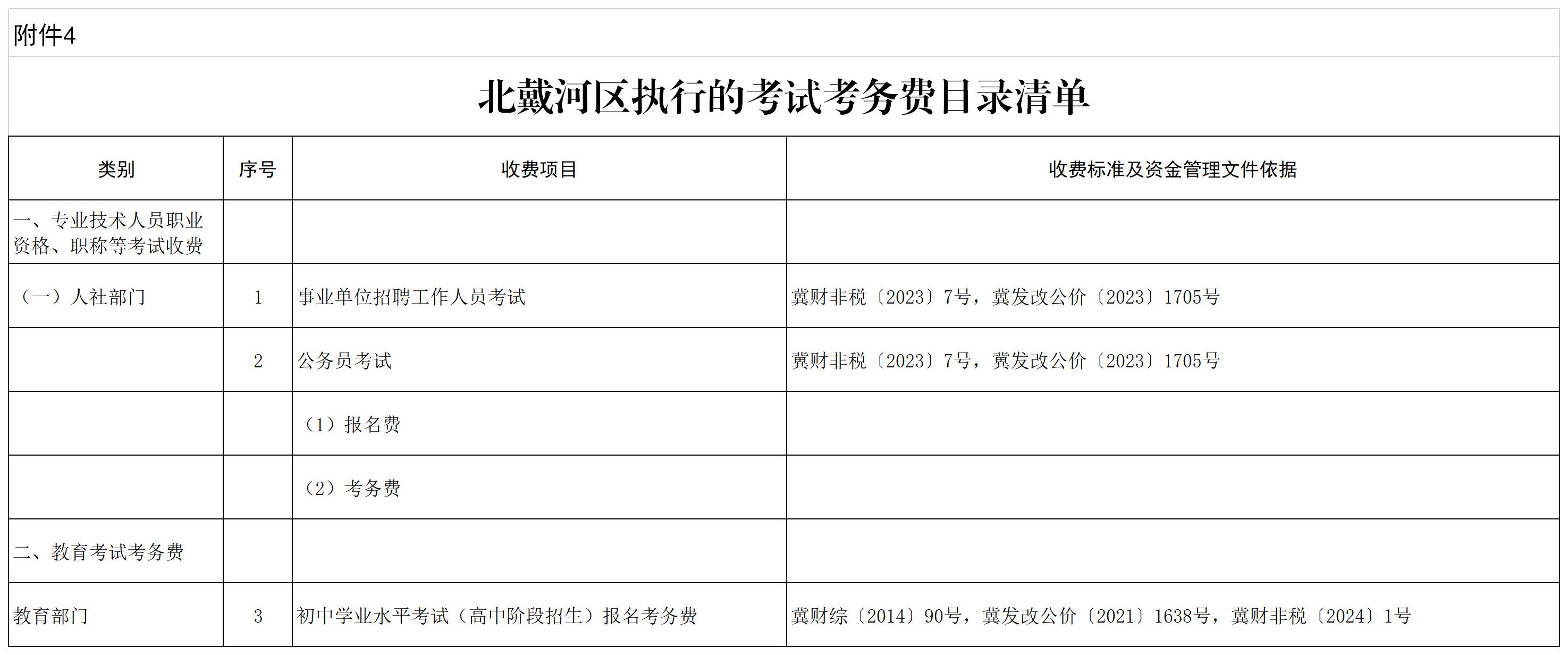 4.北戴河区执行的考试考务费目录清单（20241203）.jpg
