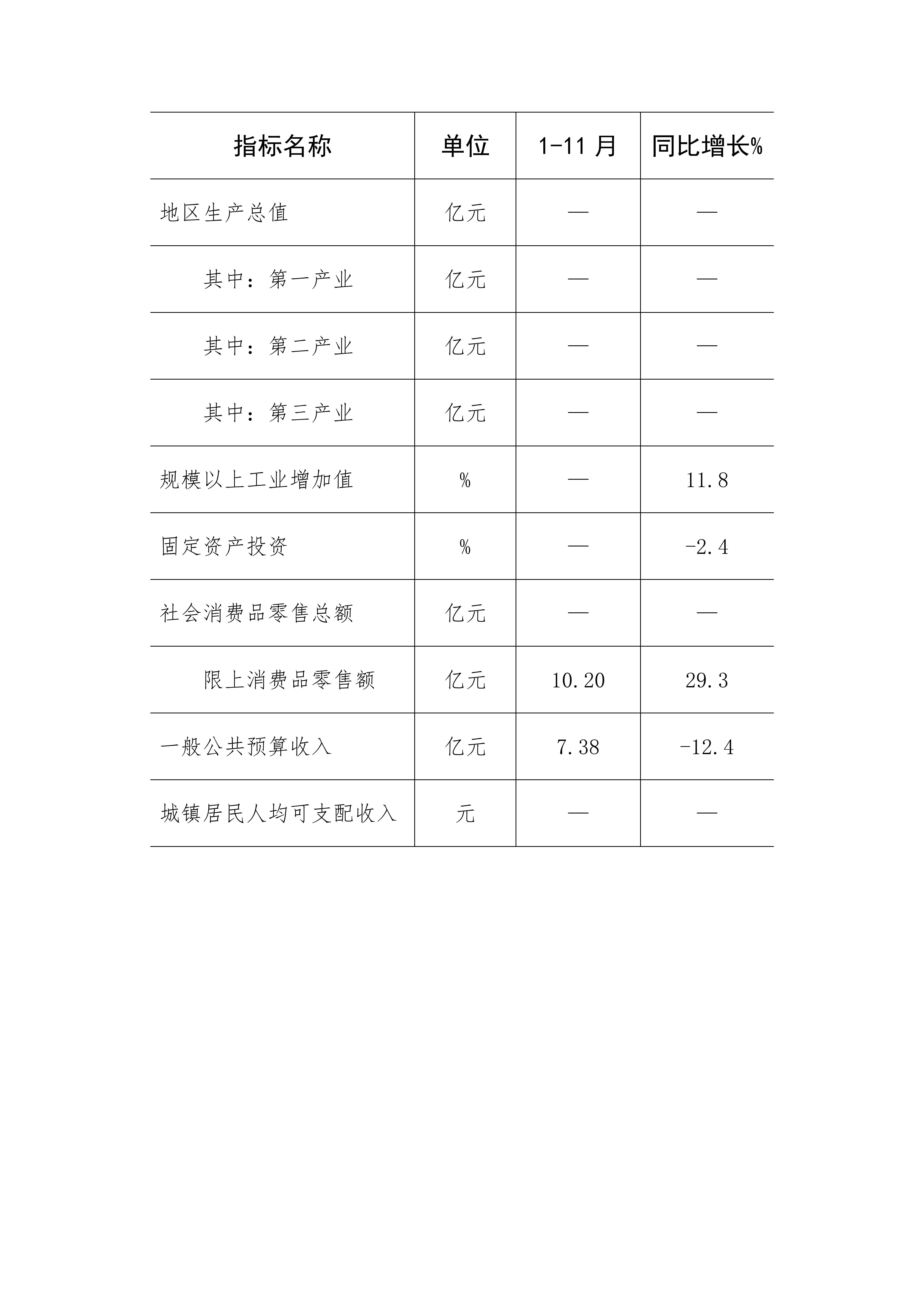 26.北戴河区2024年1-11月主要经济指标情况_01.png