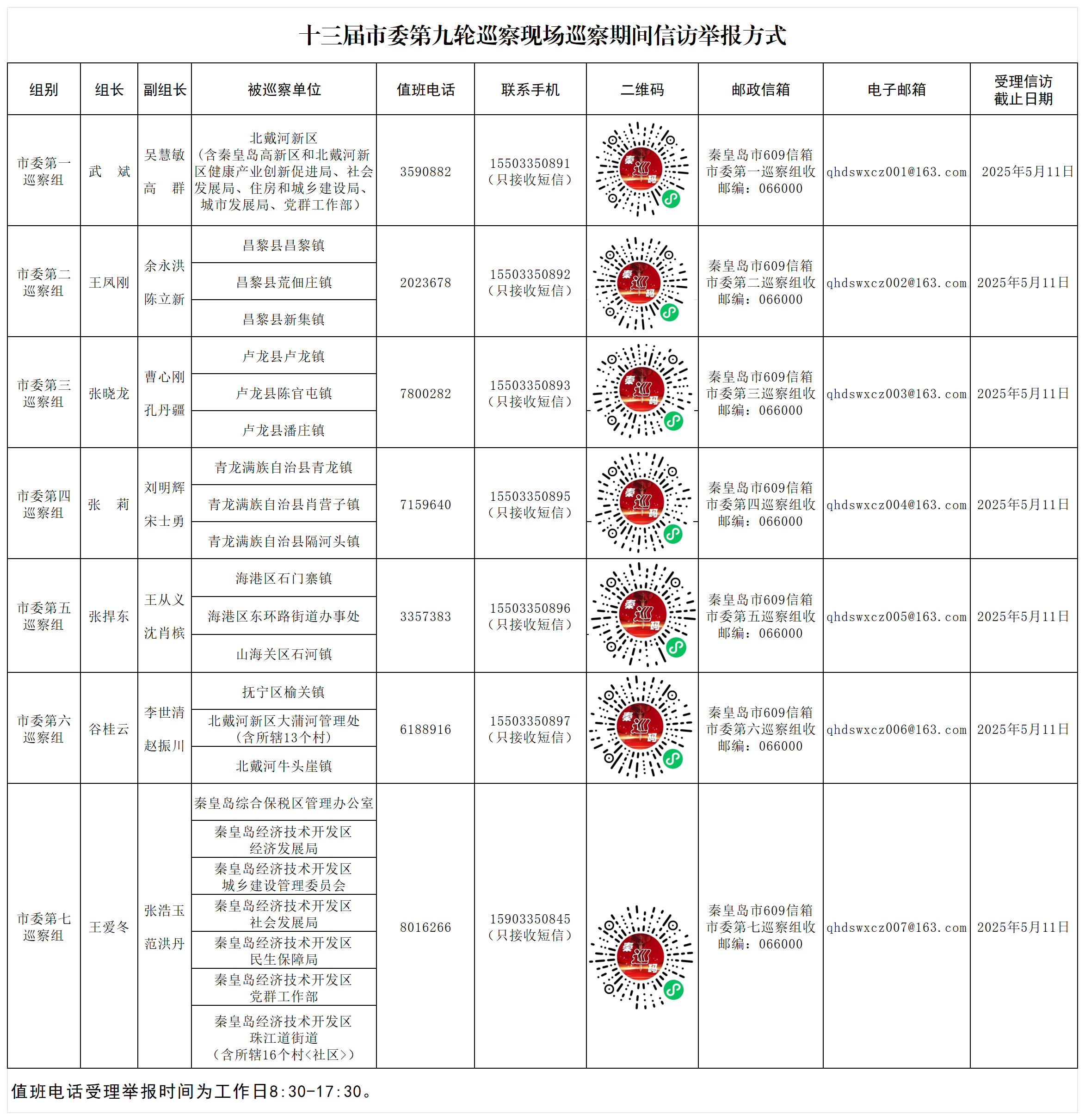 十三届市委第九轮巡察信访举报方式一览表_日报发.png