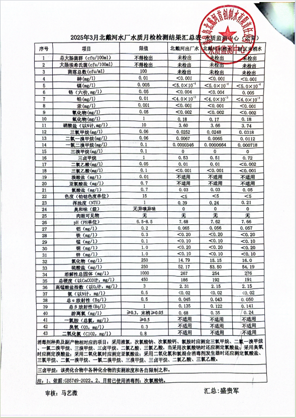 3月首创制水.png