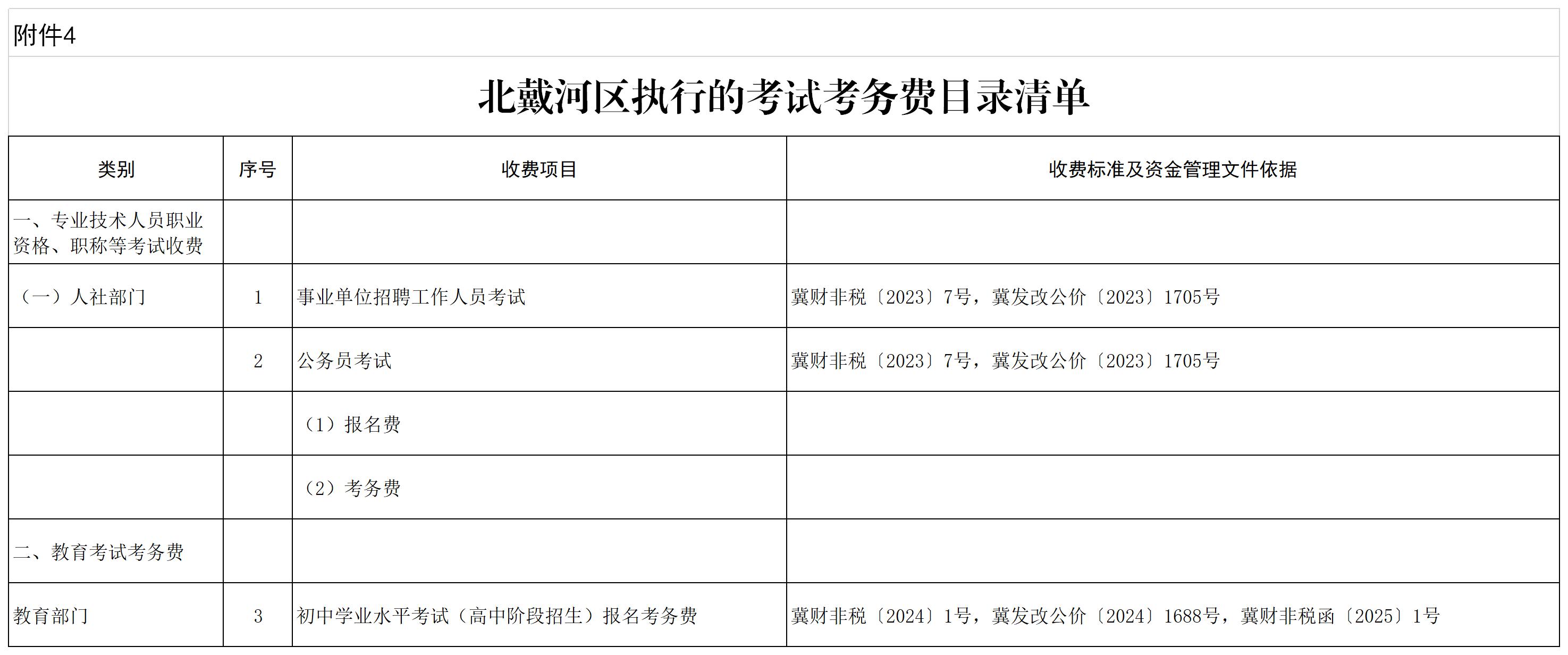 4.北戴河区执行的考试考务费目录清单（20250512）.jpg