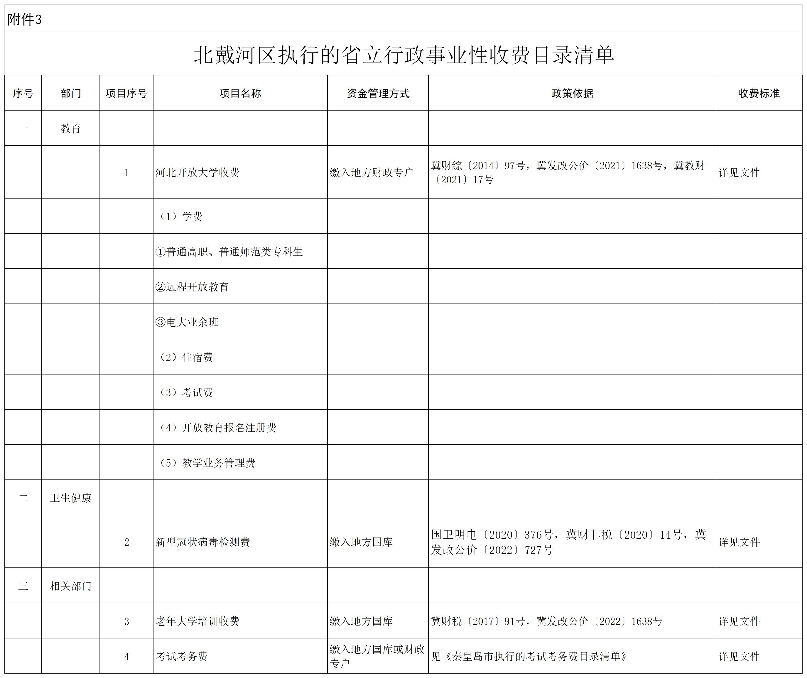 3.北戴河区执行的省立行政事业性收费目录清单（20250306）.jpg