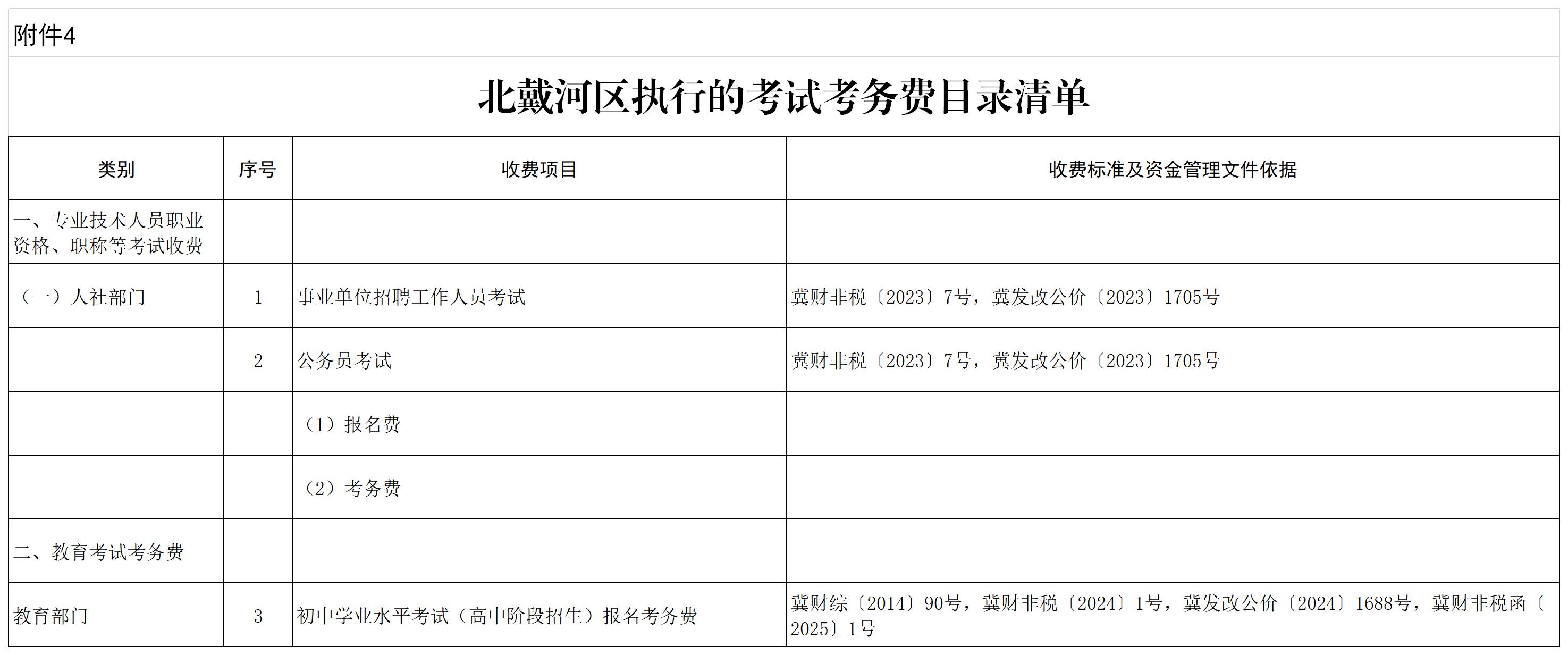 4.北戴河区执行的考试考务费目录清单（20250306）.jpg