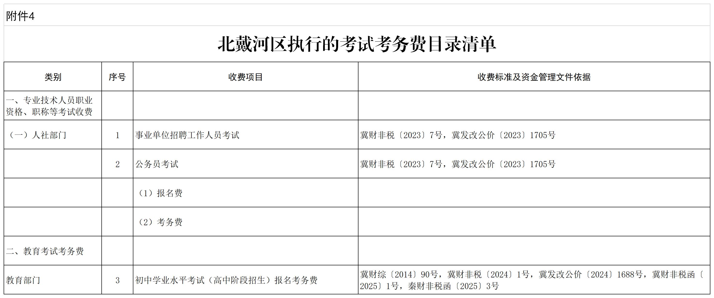 4.北戴河区执行的考试考务费目录清单（20250728）.jpg