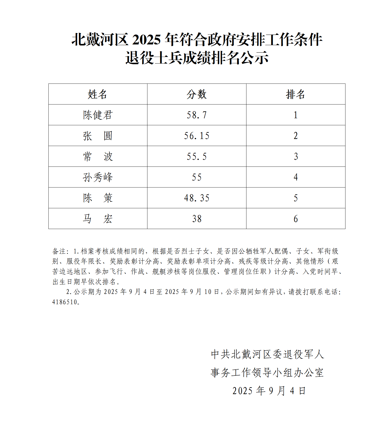 2025成绩排名公示表_01.png